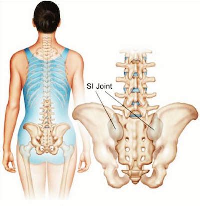 DW Osteopathy - Back Pain | Chepstow & Cardiff Osteopath | DW Osteopathy | Chepstow & Cardiff ...