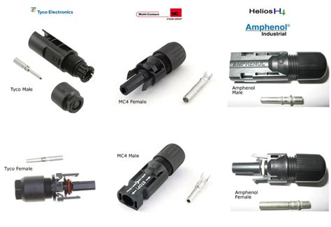 Types of Solar Connectors and Couplers | CED Greentech