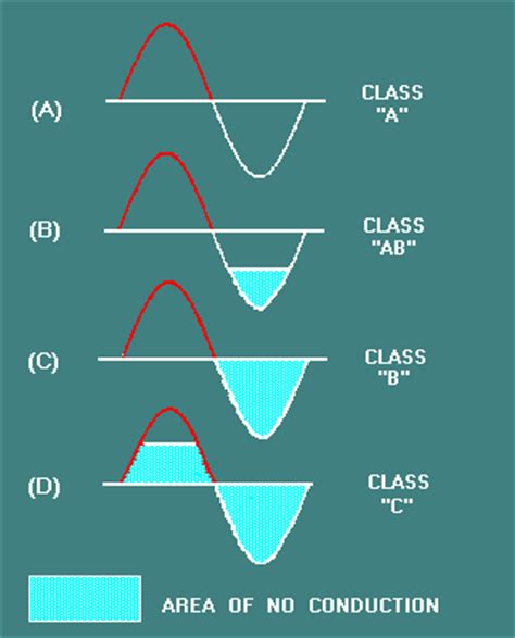 22 Single-Transistor and Multiple-Transistor - conocimientos.com.ve ...