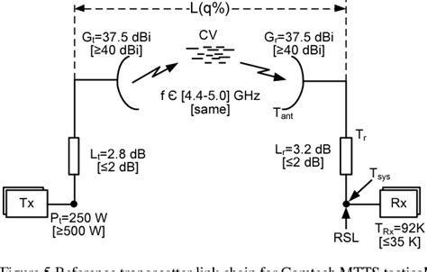 Figure 1 from Tactical troposcatter applications in challenging climate zones | Semantic Scholar