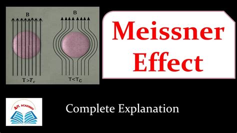 Meissner effect in Superconductors | Complete Explanation of Meissner ...