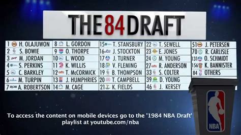 30th Anniversary of the 1984 Draft- NBA's Interactive 1984 Draft Board - YouTube