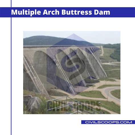 What Is a Buttress Dam | Types of Buttress Dam | Advantages ...