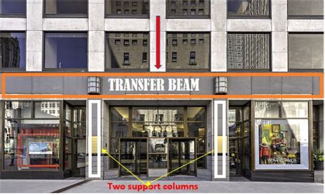 What is a Transfer Beam?