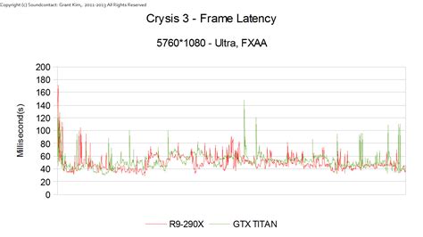 AMD Radeon R9 290X Clock Speeds Found, Benchmarks Surface