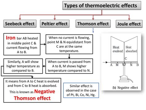 Thermocouple Working Principle: Seebeck Effect, Peltier, 44% OFF