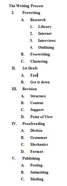 3 Prewriting Strategies for Any Writing Project