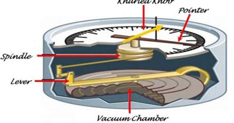 How do barometers work? - Ency123