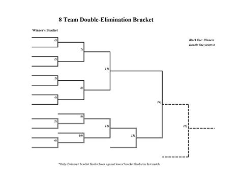 12 team double elimination bracket printable Pin on baby - anacollege