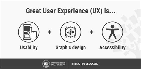 What is Accessibility? | IxDF