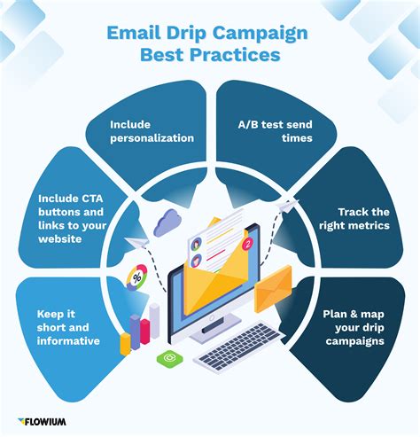 The Use of Email Drip Campaigns in eCommerce | Flowium