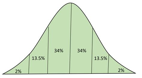 Quantile Quantile plots - GeeksforGeeks