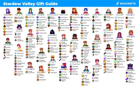 Stardew Valley Gift Guide