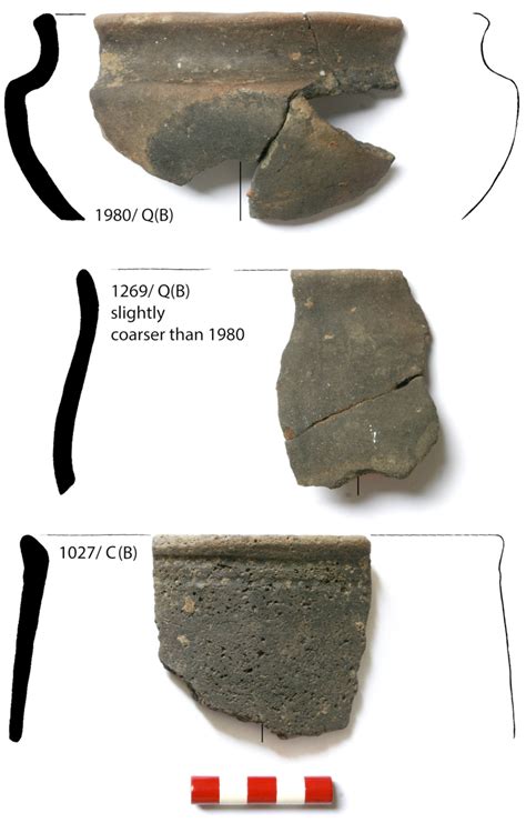 Early and Middle Iron Age pottery from the site. Scale 5cm | Download Scientific Diagram