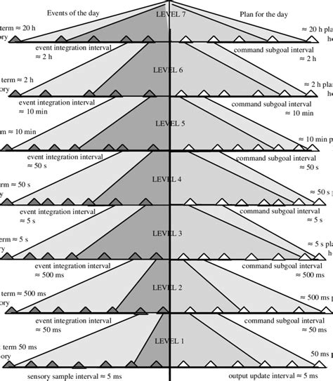 A timing diagram for the ISAM reference model architecture showing the ...