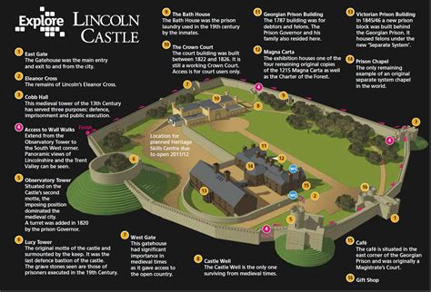 Lincoln castle, Victorian prison, Castle