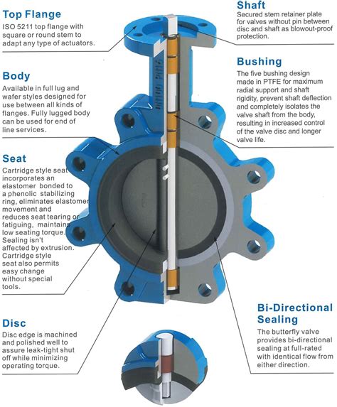 butterfly valve types and applications Valve butterfly sealing soft