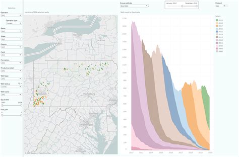 Visualizing Pennsylvania Oil & Gas Production (Through November 2019) | Energy Central