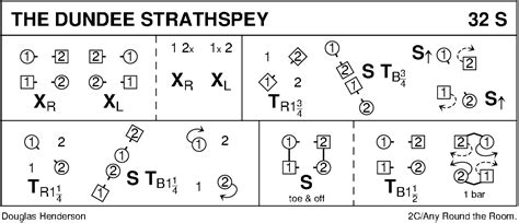 The Dundee Strathspey, Scottish Country Dance Instructions