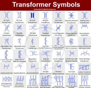 Electrical Transformer Symbols - Single Line Transformer Symbols
