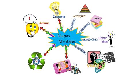 3 Ejemplos de mapas mentales