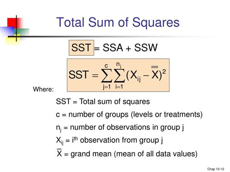 What Do You Understand By Explained Sum Of Squares? - Mastery Wiki