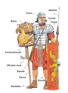 Roman Military Equipment