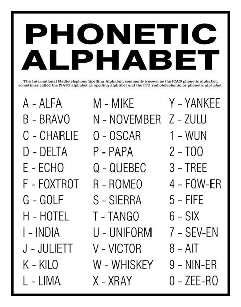 Nato Phonetic Alphabet Chart Spanish