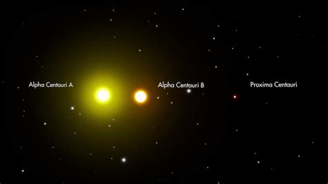 NASA SVS | Alpha Centauri Stellar System