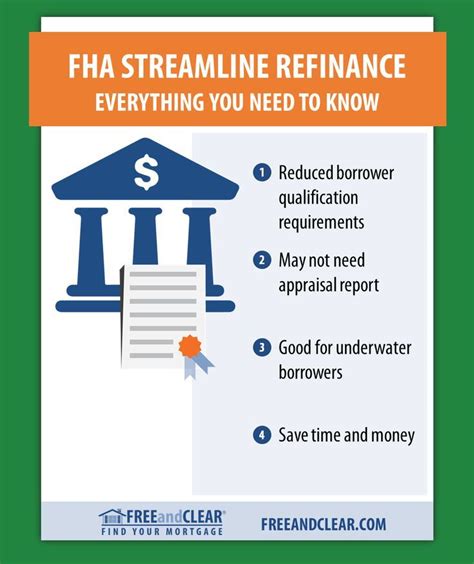 FHA Streamline Refinance Guide | Program Requirements | FREEandCLEAR | Loan modification ...