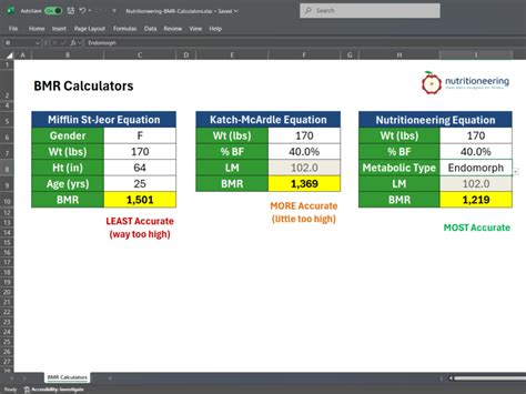 How to Calculate BMR: The Most Accurate Method Explained