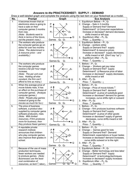 Supply And Demand Practice Sheet Answers — db-excel.com