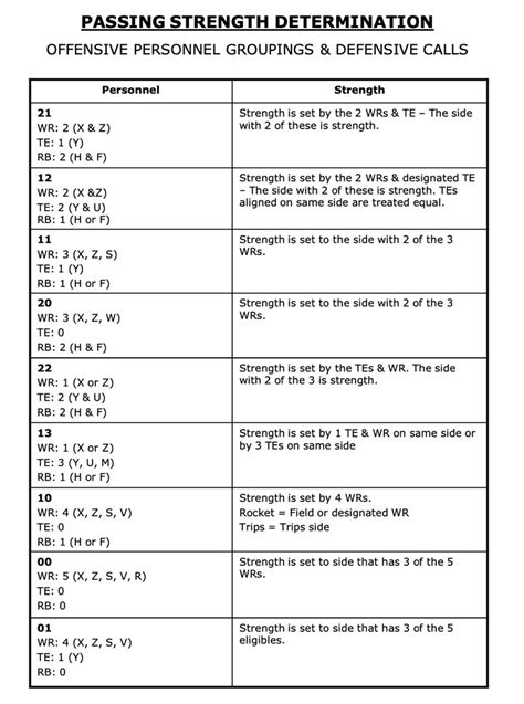 Skol Schemes, Defense Edition: A Vic Fangio Coverage Primer for an Ed ...