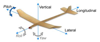 Pitch (Longitudinal) Stability