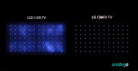 OLED vs. IPS LCD Displays: Which TV Should You Buy? - Onsitego Blog