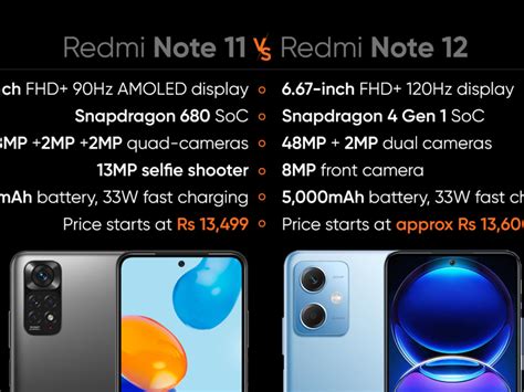 Điện thoại Xiaomi Redmi Note 12 Chính Hãng - XIAOMI THANH HOÁ