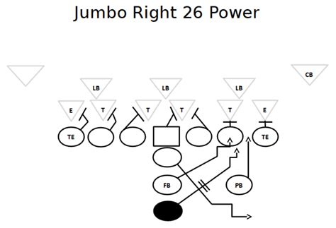 I-Formation Offense | I-Formation Football Plays | Football Tutorials