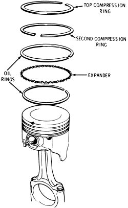 Repair Guides