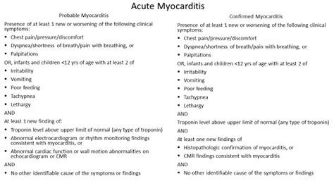 Myocarditis - SherleneClair