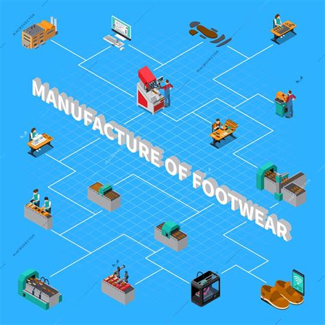 Footwear factory isometric flowchart with shoes manufacture symbols vector illustration | Vector ...