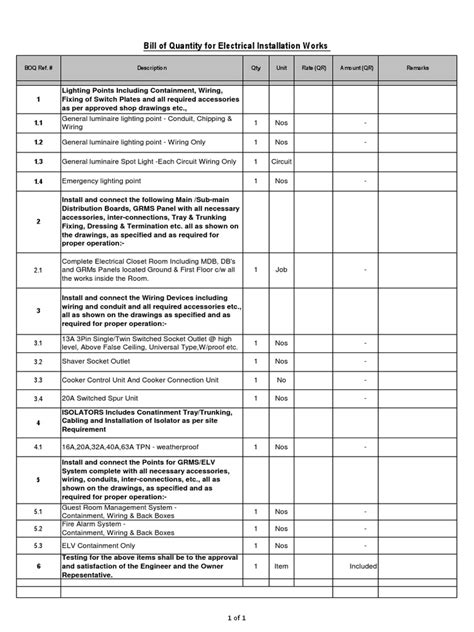 Electrical Boq | Electrical Wiring | Electrical Components