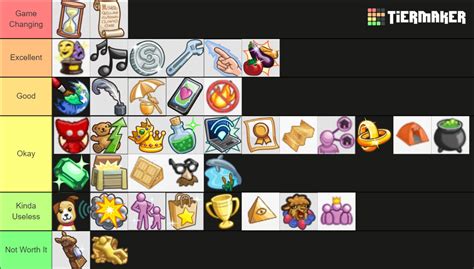 The Sims 4 Aspirations Reward Traits Tier List (Community Rankings) - TierMaker