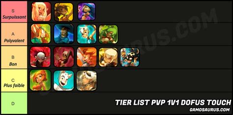 The best DOFUS Touch PvP 1v1 class, Tier List - Gamosaurus - GAMINGDEPUTY