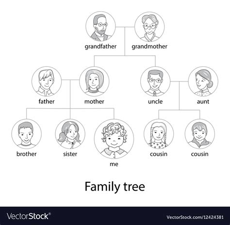 How To Draw Family Tree Chart