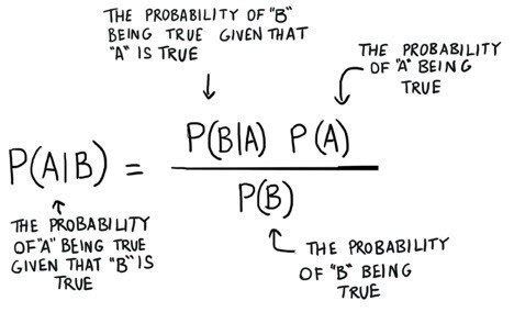 Bayes Theorem Formula Wallpaper