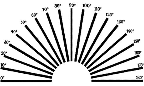 How To: Test If You Need Astigmatism Correction (for Normalized Prescriptions) - endmyopia.org