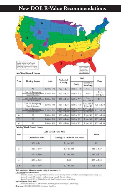 Insulation R Value Map - Living Room Design 2020