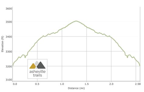 Grotto Falls on the Trillium Gap Trail - Asheville Trails