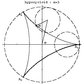 Hypocycloid - Encyclopedia of Mathematics