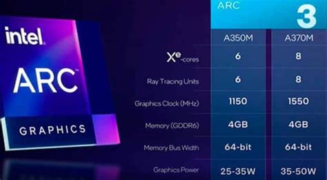 Intel Arc A370M vs Nvidia RTX 3050 mobile en pruebas